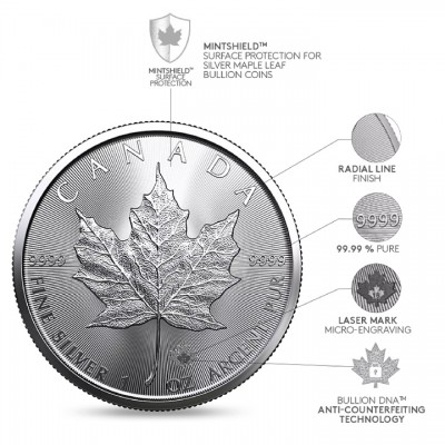 CANADA 5 Dollars Argent 1 Once Maple Leaf 2025 ⏰